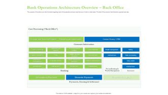 Enhancing Financial Institution Operations Bank Operations Architecture Overview Back Office Professional PDF