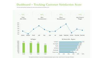 Enhancing Financial Institution Operations Dashboard Tracking Customer Satisfaction Score Icons PDF