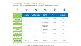Enhancing Financial Institution Operations Training Duration And Cost Department Pictures PDF