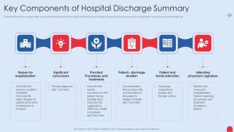 Enhancing Hospital Software System Key Components Of Hospital Discharge Summary Guidelines PDF