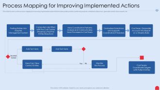 Enhancing Hospital Software System Process Mapping For Improving Implemented Actions Topics PDF