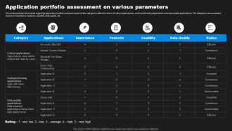 Enhancing Information Technology With Strategic Application Portfolio Assessment Formats PDF