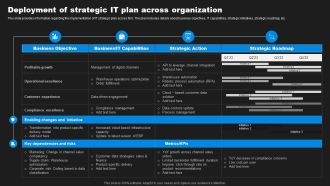 Enhancing Information Technology With Strategic Deployment Of Strategic IT Plan Brochure PDF