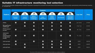 Enhancing Information Technology With Strategic Suitable IT Infrastructure Monitoring Download PDF