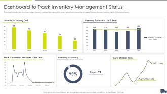 Enhancing Logistics Customer Service Dashboard To Track Inventory Management Status Microsoft PDF