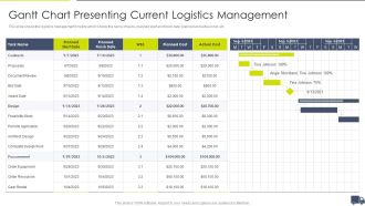 Enhancing Logistics Customer Service Gantt Chart Presenting Current Logistics Management Brochure PDF