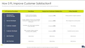 Enhancing Logistics Customer Service How 3 Pl Improve Customer Satisfaction Microsoft PDF