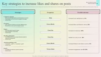 Enhancing Organic Reach Key Strategies To Increase Likes And Shares On Posts Demonstration PDF
