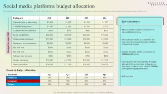 Enhancing Organic Reach Social Media Platforms Budget Allocation Sample PDF