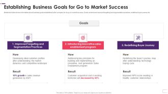 Enhancing Stp Strategies For A Successful Market Promotion Establishing Business Goals Introduction PDF