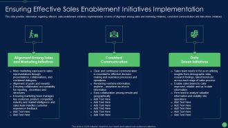 Ensuring Effective Sales Enablement Initiatives Implementation Microsoft PDF