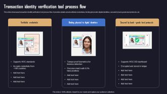 Ensuring Organizational Safety Using AML Transaction Transaction Identity Verification Download PDF
