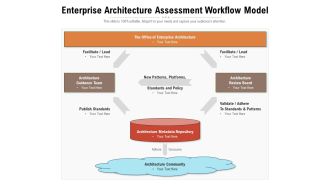Enterprise Architecture Assessment Workflow Model Ppt PowerPoint Presentation Styles Format PDF
