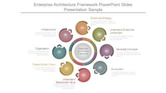 Enterprise Architecture Framework Powerpoint Slides Presentation Sample