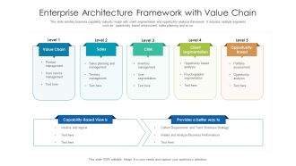 Enterprise Architecture Framework With Value Chain Ppt PowerPoint Presentation Gallery Example PDF