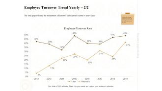 Enterprise Capabilities Training Employee Turnover Trend Yearly Employee Ppt PowerPoint Presentation Infographic Template Images PDF