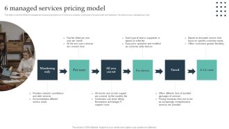 Enterprise Consumer Technology Management 6 Managed Services Pricing Model Slides PDF