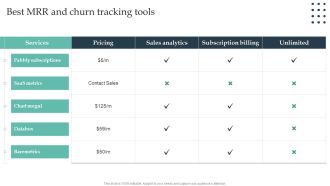 Enterprise Consumer Technology Management Best Mrr And Churn Tracking Tools Sample PDF