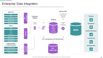 Enterprise Data Integration Structure PDF