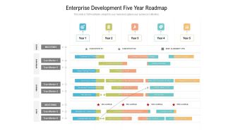 Enterprise Development Five Year Roadmap Topics