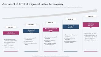 Enterprise IT Alignment Assessment Of Level Of Alignment Within The Company Pictures PDF