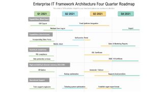 Enterprise IT Framework Architecture Four Quarter Roadmap Formats