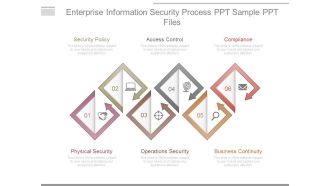 Enterprise Information Security Process Ppt Sample Ppt Files