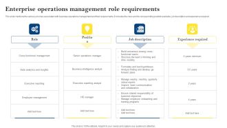 Enterprise Operations Management Role Requirements Guidelines PDF