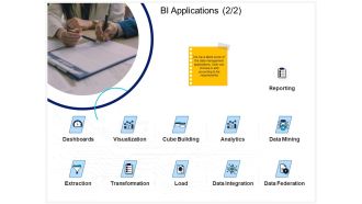 Enterprise Problem Solving And Intellect BI Applications Reporting Ppt PowerPoint Presentation Styles Summary PDF