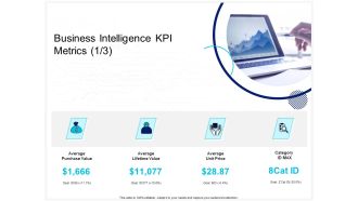 Enterprise Problem Solving And Intellect Business Intelligence KPI Metrics Price Ppt PowerPoint Presentation Gallery Graphics PDF