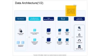 Enterprise Problem Solving And Intellect Data Architecture Data Ppt PowerPoint Presentation Ideas Template PDF