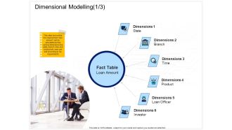 Enterprise Problem Solving And Intellect Dimensional Modelling Branch Ppt PowerPoint Presentation Outline Visual Aids PDF