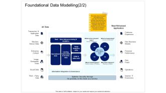 Enterprise Problem Solving And Intellect Foundational Data Modelling Customer Ppt PowerPoint Presentation Icon Portfolio PDF