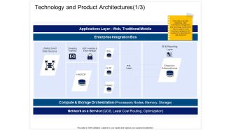 Enterprise Problem Solving And Intellect Technology And Product Architectures Sources Mockup PDF