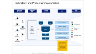 Enterprise Problem Solving And Intellect Technology And Product Architectures Target Information PDF