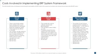 Enterprise Resource Planning System Framework Costs Involved In Implementing ERP System Introduction PDF