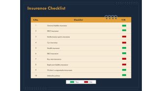 Enterprise Review Insurance Checklist Ppt Infographic Template Show PDF
