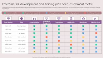 Enterprise Skill Development And Training Plan Need Assessment Matrix Sample PDF