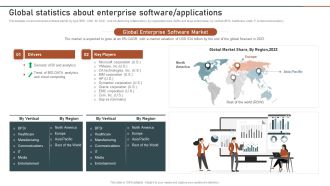 Enterprise Software Application Global Statistics About Enterprise Software Applications Professional PDF