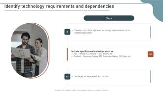 Enterprise Software Application Identify Technology Requirements And Dependencies Clipart PDF