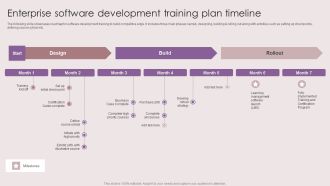 Enterprise Software Development Training Plan Timeline Ppt Layouts Structure PDF
