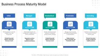 Enterprise Tasks Procedures And Abilities Quick Overview Business Process Maturity Model Inspiration PDF