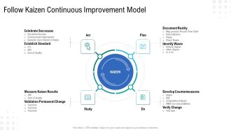 Enterprise Tasks Procedures And Abilities Quick Overview Follow Kaizen Continuous Improvement Model Icons PDF