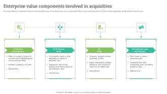 Enterprise Value Components Involved In Acquisition Topics PDF