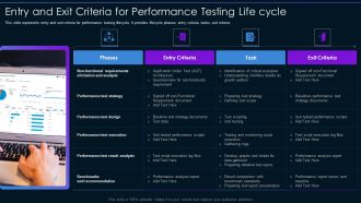 Entry And Exit Criteria For Performance Testing Life Cycle Ppt PowerPoint Presentation Gallery Example File PDF