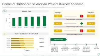 Environmental Examination Tools And Approaches Financial Dashboard To Analyze Sample PDF