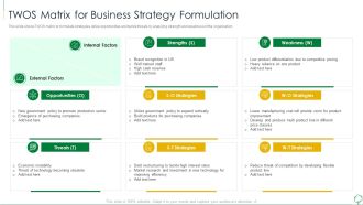 Environmental Examination Tools And Approaches TWOS Matrix For Business Inspiration PDF