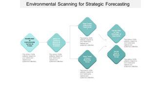 Environmental Scanning For Strategic Forecasting Ppt PowerPoint Presentation Infographic Template Example Introduction