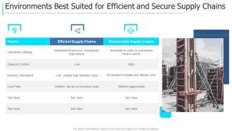 Environments Best Suited For Efficient And Secure Supply Chains Information PDF