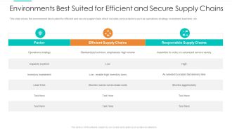 Environments Best Suited For Efficient And Secure Supply Chains Topics PDF